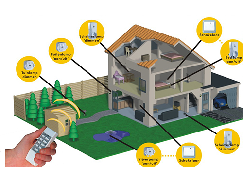 Infographics beveiligingsapparatuur huis